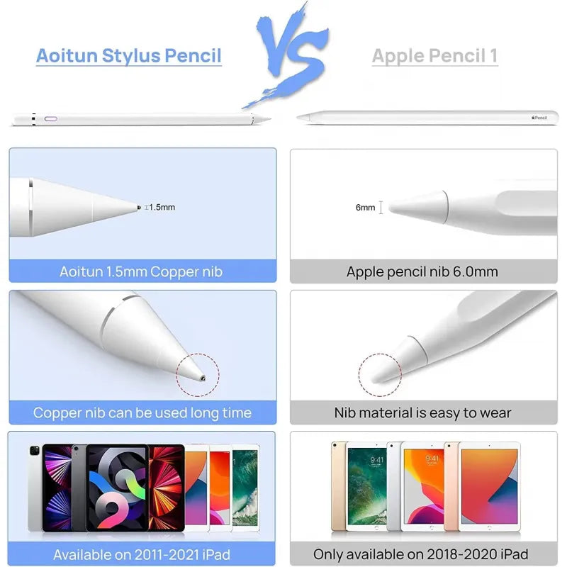 Pbuddy Stylus Pen Compatible With IPad, Pencil Compatible With IPad 2/3/4/5/6/7/8/9/10 Generation Pro 9.7/10.5/11/12.9 Air 2/3/4/5 Mini 2/3/4/5/6 Alternative Drawing Smart Stylist For Touch Screens Pbuddy Stylus Pen Compatible With IPad, Pencil Compatible With IPad 2/3/4/5/6/7/8/9/10 Generation Pro 9.7/10.5/11/12.9 Air 2/3/4/5 Mini 2/3/4/5/6 Alternative Drawing Smart Stylist For Touch Screens